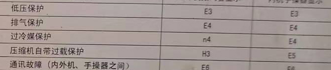 泉州空调电话在哪里找